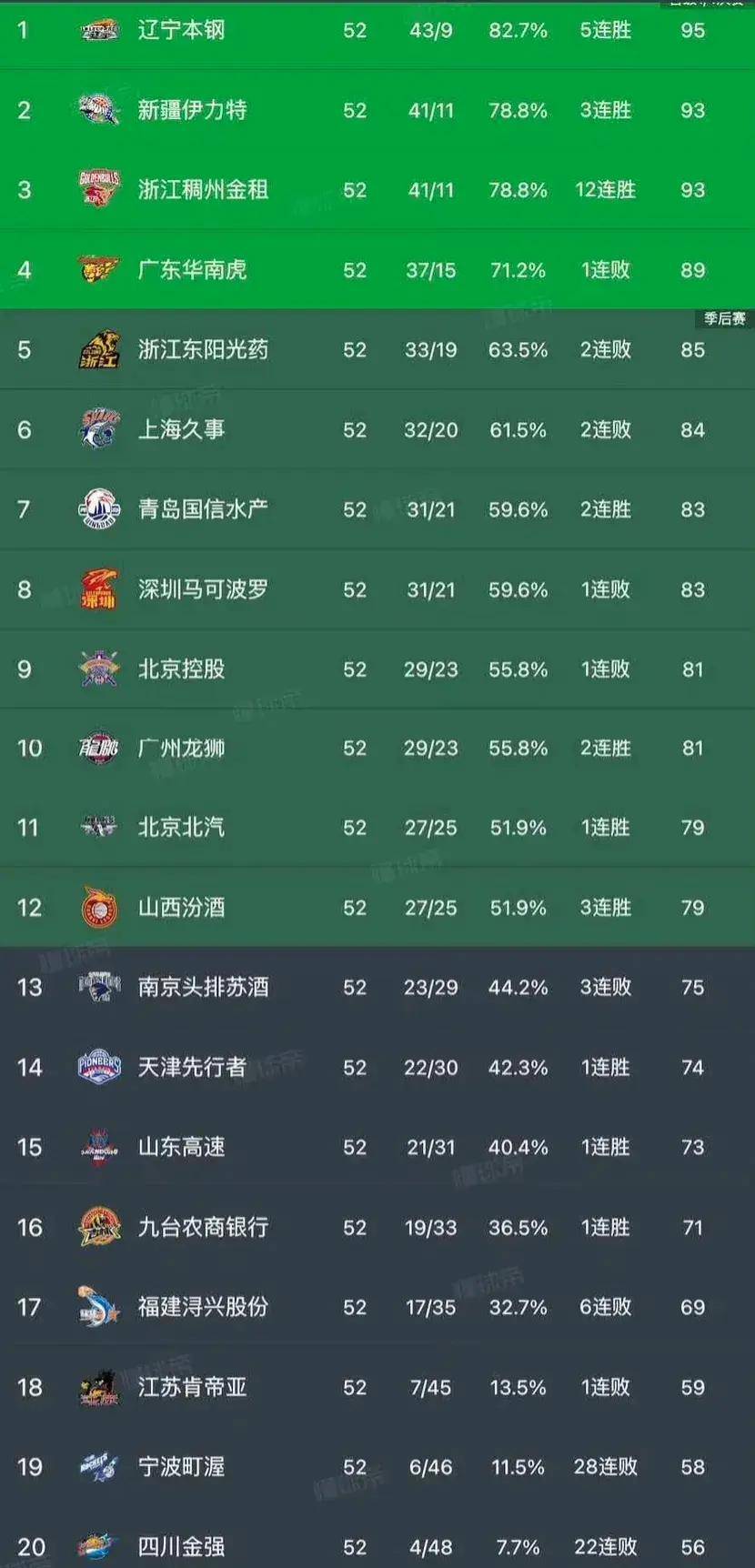 季后赛赛程公布，各队备战计划逐渐明晰的简单介绍