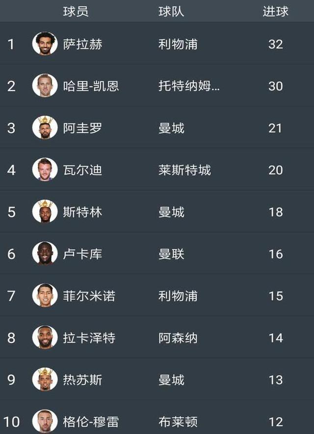 包含德比郡意外花式破门，登顶积分榜引来好评的词条